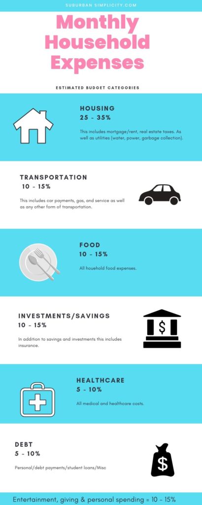 Monthly household expenses infographic